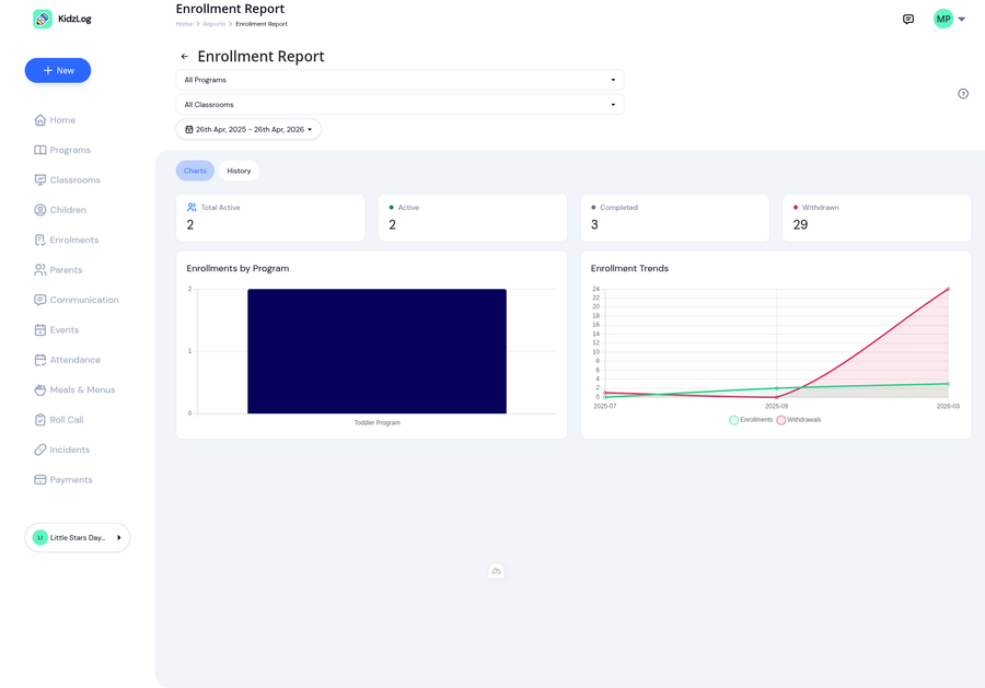 Enrollment report Charts tab with KPI cards and two charts