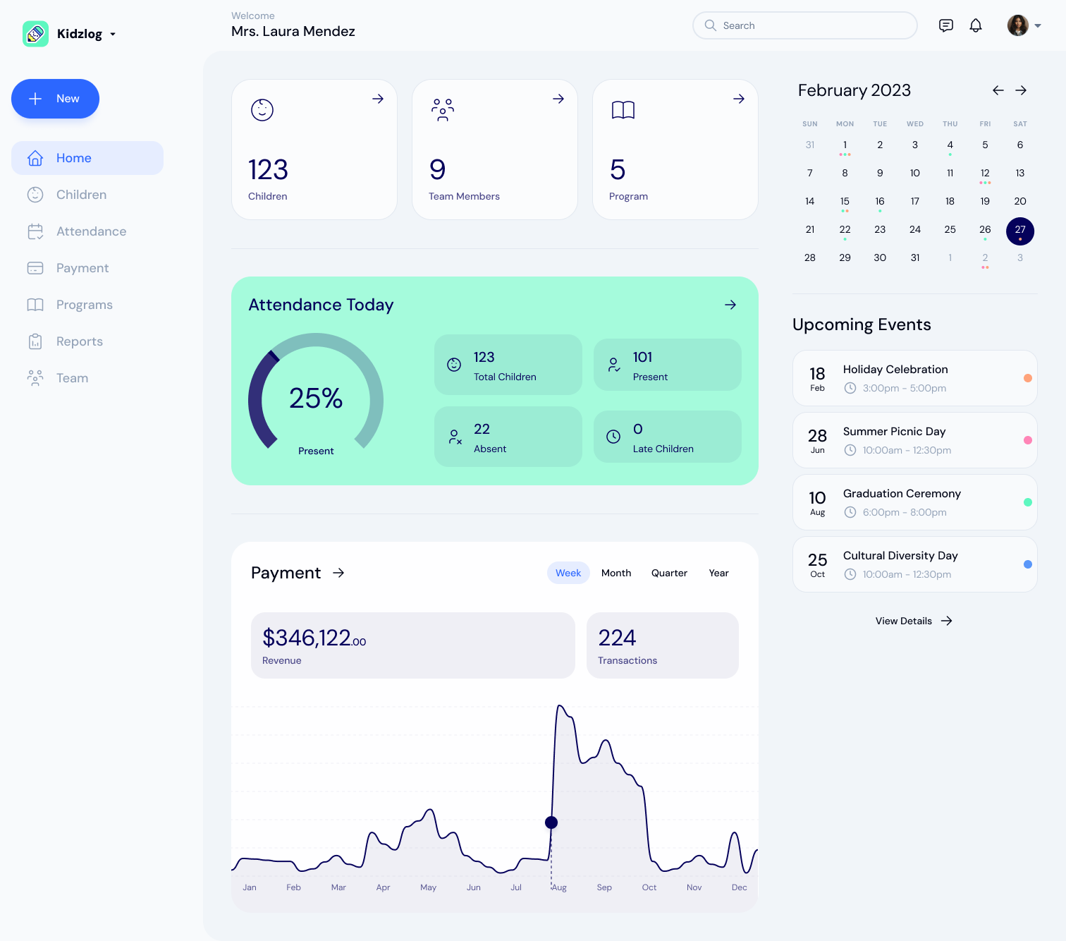 The KidzLog dashboard: 123 children and 9 team members, attendance at 25% present today, upcoming events and a revenue chart
