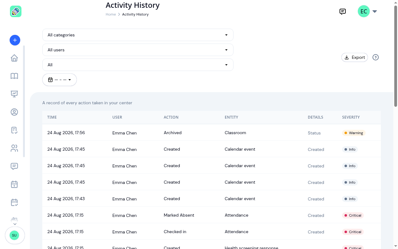 Activity History table showing archived, created, checked-in, and marked-absent actions across classrooms, calendar events, and attendance, each with a severity badge