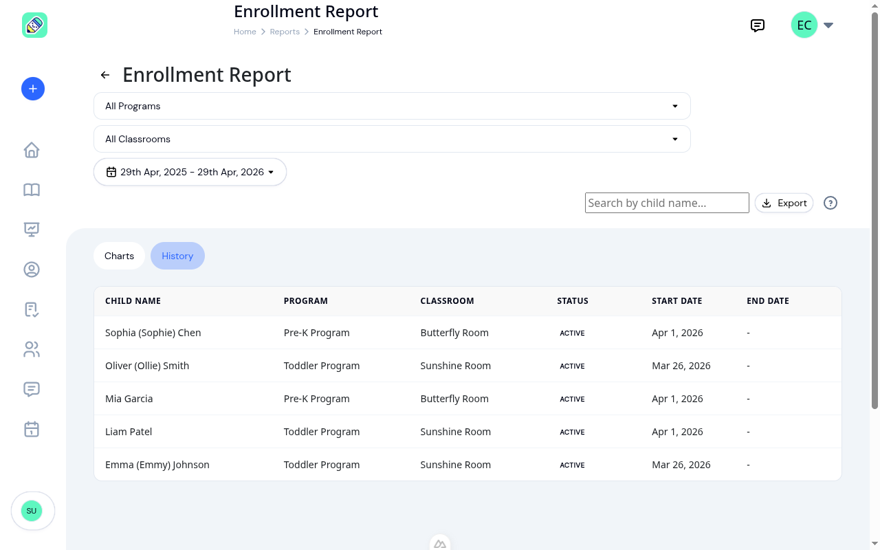 Enrolment report History tab showing a paginated table of five children with program, classroom, status, and start date