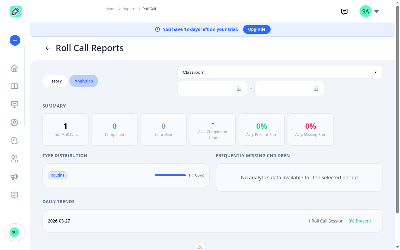 Roll call analytics showing summary statistics, type distribution, frequently missing children, and daily trends